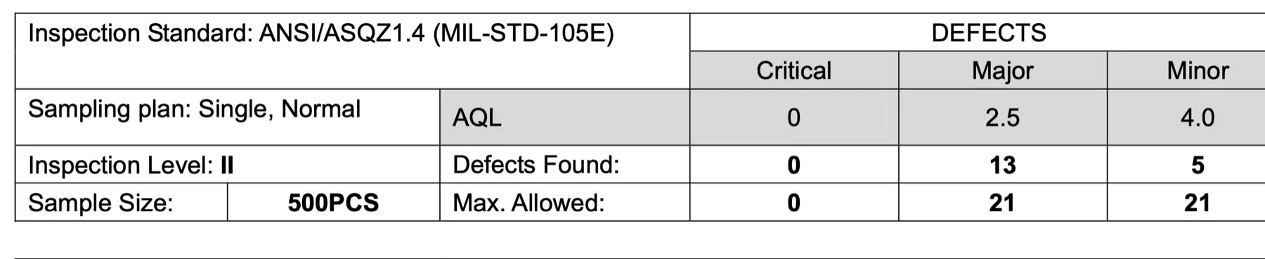 Real AQL inspection table — ANSI/ASQ Z1.4 sampling data