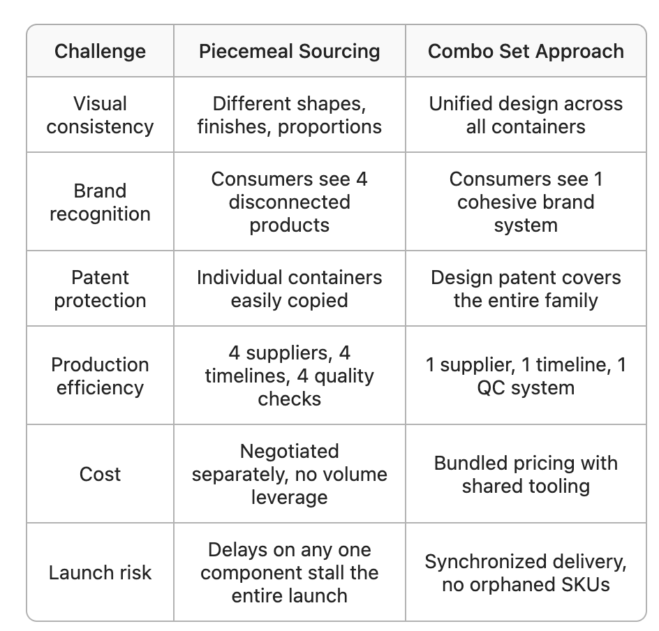 comparision for buy from one packaging supplier or multi packaging suppliers comparision for buy from one packaging supplier or multi packaging suppliers